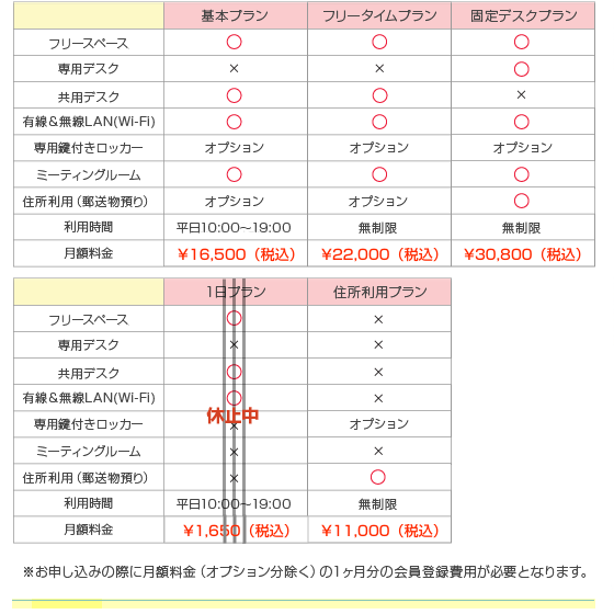 サービス・価格表　キャンペーン価格を掲載