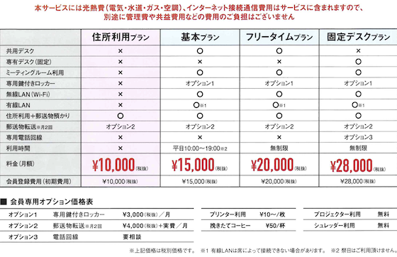 サービス・価格表　キャンペーン価格を掲載